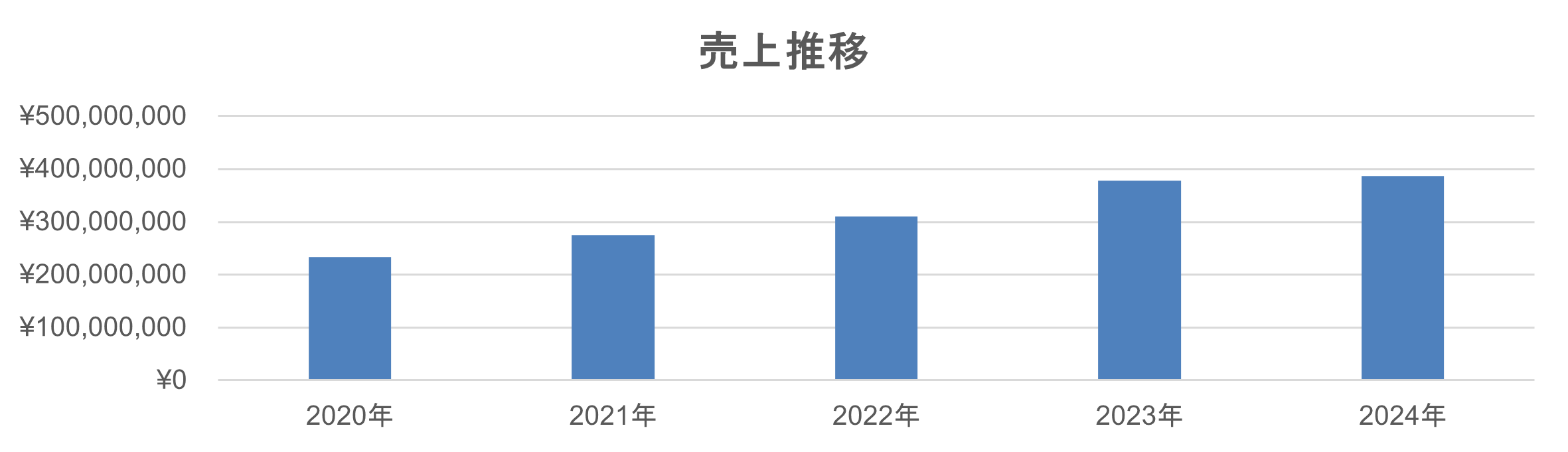 拡大画像
