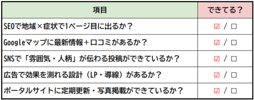 オンライン集客チェックリスト